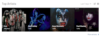 top artists.png