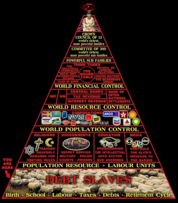 Pyramid Structure Of Control.jpg