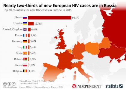hiv ridden.jpeg