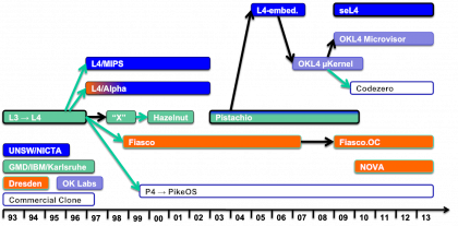 L4_family_tree.png