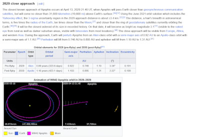 Screenshot 2024-03-28 at 00-10-23 99942 Apophis - Wikipedia.png