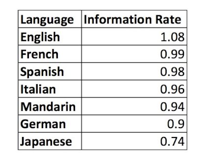 information rate.jpg