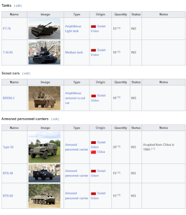 Screenshot 2023-08-08 at 13-09-27 Military of Guinea-Bissau - Wikipedia.png