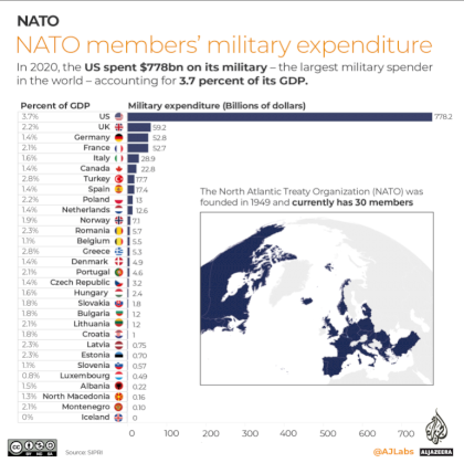Screenshot 2022-09-30 at 22-07-54 INTERACTIVE-NATO-members-military-expenditure-1.png (Изображение WEBP 770 × 770 пикселов).png