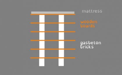 gasbeton bed.jpg