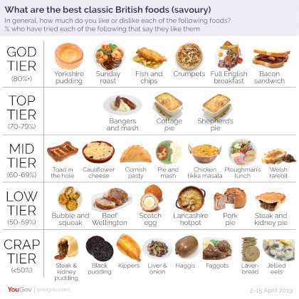 britishcuisinetierlist.jpg