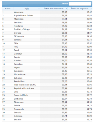 argentina dangerous.png