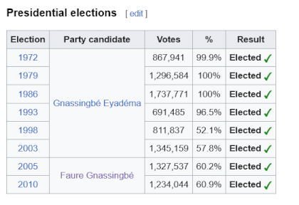 Screenshot 2024-03-30 at 03-18-09 Rally of the Togolese People - Wikipedia.png