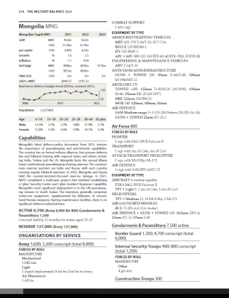 Screenshot 2024-02-28 at 22-44-00 the_military_balance_2023.pdf.png