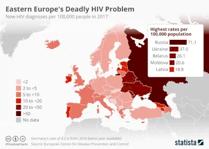 HIVCasesEurope2017_Statista.webp