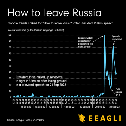 [OC] Intraday Google trends data on searches for How to leave Russia.png