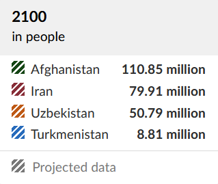 Screenshot 2023-10-15 at 18-21-39 Population.png