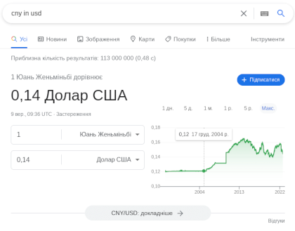 Screenshot 2022-09-09 at 12-39-00 cny in usd - Пошук Google.png