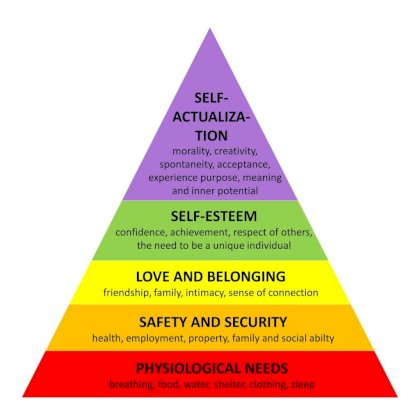 maslow-needs3-1024x1024.jpg