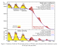 grand solar minimum.png