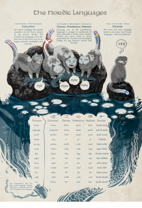nordic languages.png
