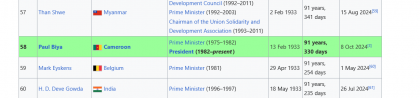 Screenshot 2025-01-09 at 01-23-28 List of oldest living state leaders - Wikipedia.png