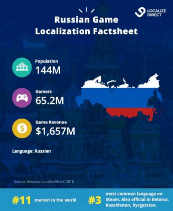 russian-game-localization-factsheet.jpg