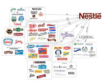 nestle-subsidiaries.jpg