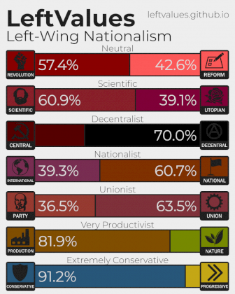 results left-wing nationalist.png