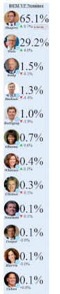 Screenshot 2024-08-05 at 23-46-14 Election Betting Odds by Maxim Lott and John Stossel.png