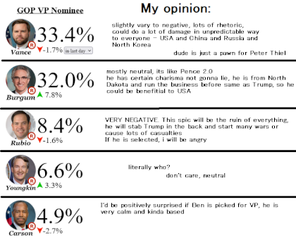 Screenshot 2024-07-15 at 20-38-05 Election Betting Odds by Maxim Lott and John Stossel.png
