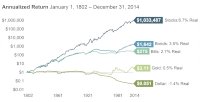 annualized return.jpg