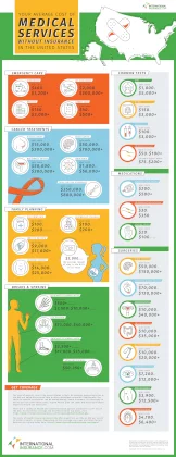 cost-of-medical-care-usa-infographic-WEBLG.webp