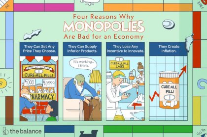 monopoly-4-reasons-it-s-bad-and-its-history-3305945_final-1425bfcd84d94db6bc7e26c539259c22-5ef1039a953c4ae0a5cafdbc5b96ef1f-49731220.jpg