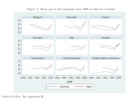 Screenshot_2021-03-04 The Marriage Age U-Shape - dp12356 pdf(1).png