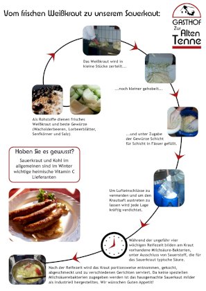schema-sauerkraut.jpg