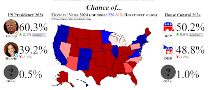 Screenshot 2024-10-22 at 14-58-19 Election Betting Odds by Maxim Lott and John Stossel.png