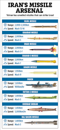 Screenshot 2024-04-10 at 00-35-05 VP-GRAPHIC-IRAN-MISSILES.png (Изображение WEBP 1500 × 3217 пикселей) — Масштабированное (30%).png