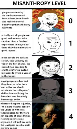 what-level-are-you-at-v0-wnbedoor1voc1.jpeg