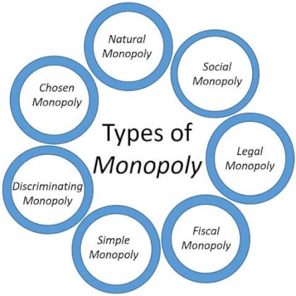 types-of-monopoly-976680488.jpg