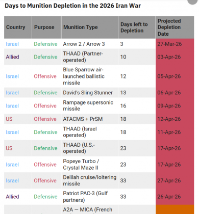 RUSI-depletion-dates.png