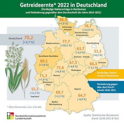 Getreide Ernte 2022 in Deutschland.jpg