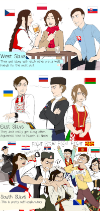 WestSlavs_EastSlavs_SouthSlavs_Lullindo.png