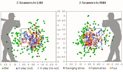 escobar_2seamers_both.jpg