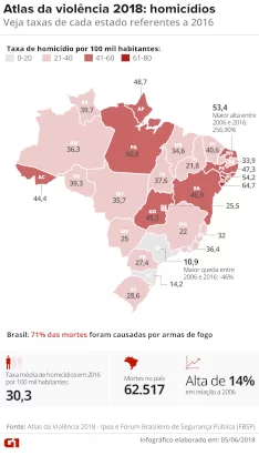 atlas-violencia-taxas-homicidio-v2.webp