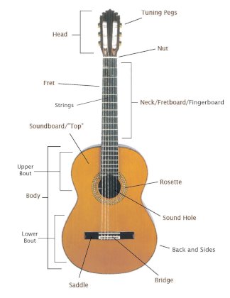 classical-guitar-part-names.jpg