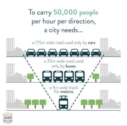 Cars are a waste of space.jpg
