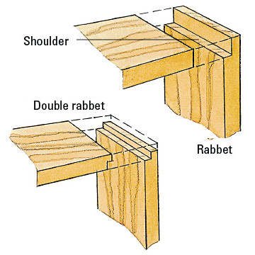 rabbet-terms.jpg