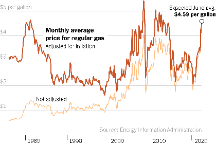 gas-prices-promo-1655142694024-superJumbo.png