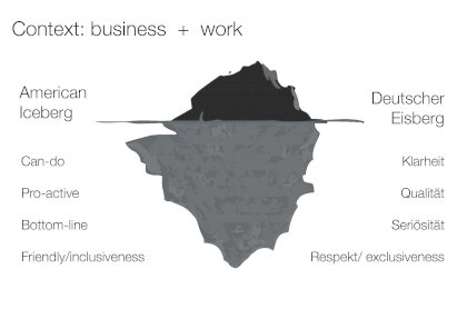 german vs american cultural iceberg infographic amerimutt (nm).jpeg