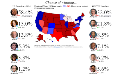Screenshot 2024-07-03 at 13-54-28 Election Betting Odds by Maxim Lott and John Stossel.png